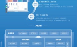 信息网站搭建，信息网站搭建从何入手？