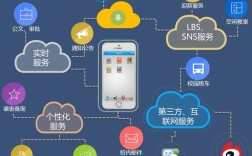 行业门户网站前景如何？