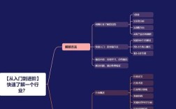 行业关键词如何精准确定？