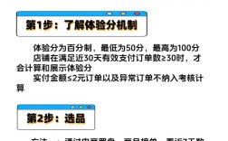 线上用户体验如何有效提升？