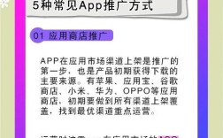 地区推广怎么做才有效？