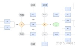 新用户粘性低？如何提升留存与活跃？