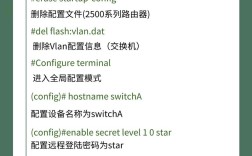 锐捷交换机清除命令有哪些？