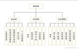 电商系统平台建设框架如何搭建？