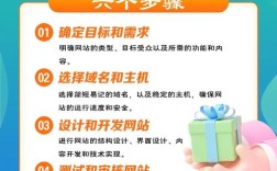 PHP网站搭建需要注意什么