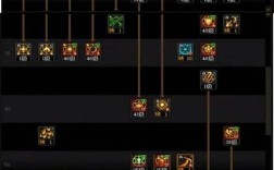 DNF命令指令怎么用？