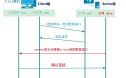 FTP主动模式命令行如何主动连接？