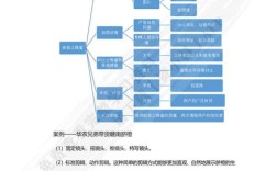网络营销新思维究竟新在何处？