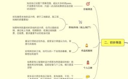 设计师如何具备企划思维，设计师如何从执行者蜕变为企划思维掌控者？