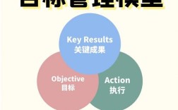 OKR招聘，如何精准匹配人才？