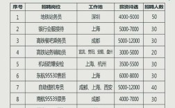 ldo招聘信息，LDO招聘有哪些岗位和要求？