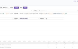 time命令输出的各项时间指标具体指什么，如何通过这些数值分析程序性能瓶颈？