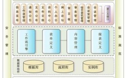 OA开发岗招人，具体要会啥？