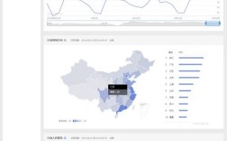 百度指数如何绘制？