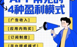 APP公司盈利模式有哪些？