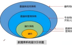 息壤数据库如何高效管理海量数据？