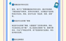 制造业网上营销该从何入手？