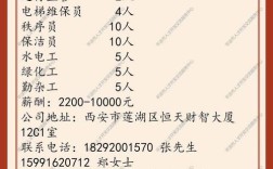 岂安招聘,有何新动向或要求?