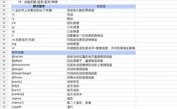 dnf宏命令怎么用？