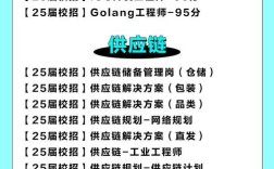 ldap开发 招聘，LDAP开发岗，需掌握哪些核心技能？