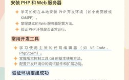 PHP如何实现Adsense广告代码精准投放？