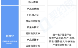 契约锁招聘什么岗位？要求有哪些？