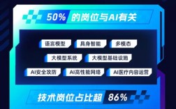 蚂蚁招聘如何吸引投资？