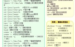 Unix保存命令是哪个？