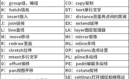 CAD快速选取命令有哪些？
