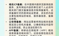 万网买的域名如何备案，万网买的域名怎么备案？