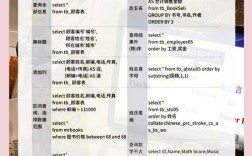 SQL数据库查询命令有哪些常用语法?