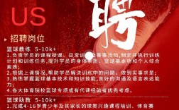 多哚招聘什么岗位？要求如何？