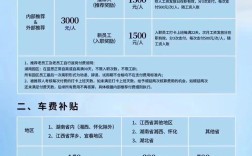 思科2021招聘有何新变化或要求？