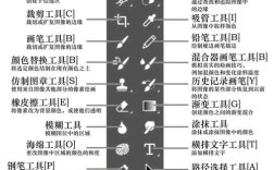 ps如何做出漂亮的颜色，PS如何做出漂亮颜色？有什么技巧？