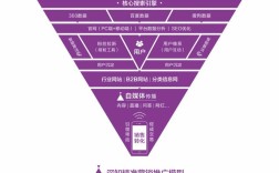 企业在线营销规划如何有效落地？