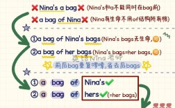 如何趣味讲解所有格，让语法不再枯燥？