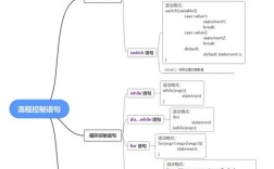 PHP代码如何模块化？