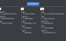 Redis如何禁用危险命令？
