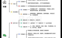 网站如何有效吸引流量？