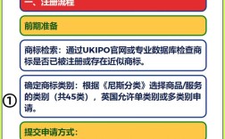 领企注册难？步骤详解看这里！