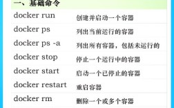 Docker容器命令行有哪些常用操作？