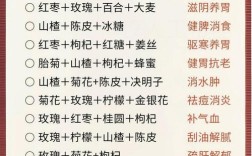 如何将养生与花店相结合，养生花店，如何让花艺滋养身心？
