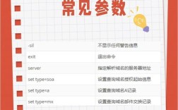 Linux nslookup命令有哪些核心用法与参数?