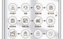 外贸产品图片推广，如何高效引流获客？