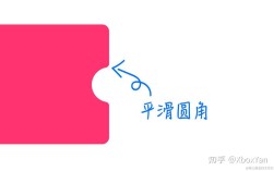 切图后CSS怎么写？