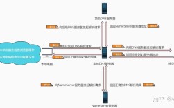 DNS如何将域名解析为IP地址？