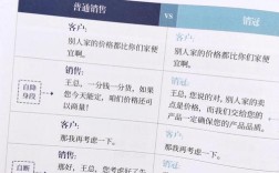 企业如何与顾客建立信任？