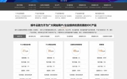 WordPress建的是模板网站吗？