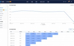 网站统计怎么做？关键指标有哪些？