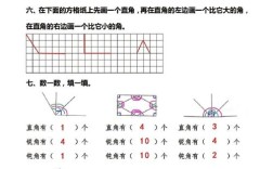 孩子如何理解直角？用什么方法讲直角最易懂？